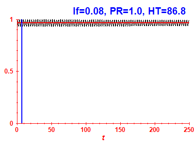 Survival probability